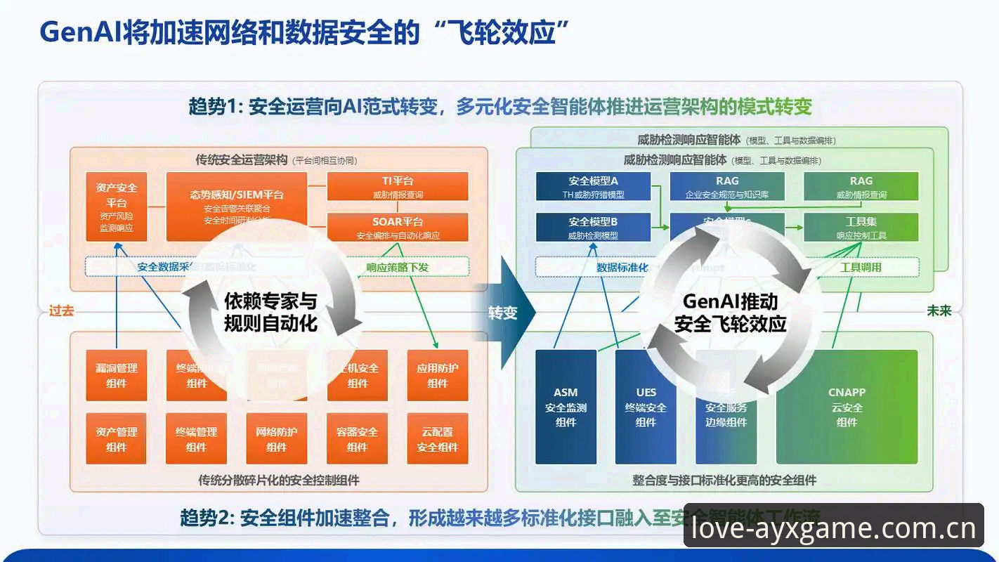 AYX娱乐平台安全吗？2025年最新安全架构技术评测与实测分析