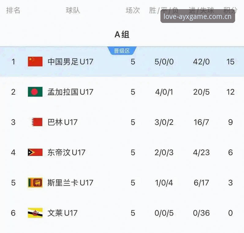 U17世界杯观赛新体验：通过AYX爱游戏平台追踪中国足球未来之星完整指南